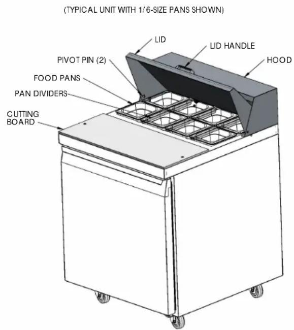 (TYPICAL UNIT WITH 1/6-SIZE PANS SHOWN) LID LID HANDLE HOOD PIVOT PIN (2) FOOD PANS PAN DIVIDERS CUTTING BOARD