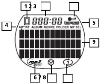 1 2 3 4 000.00 000.00 ARTIST ALBUM GENRE FOLDER MY SEL 5 9 mp3 6 7 8 1