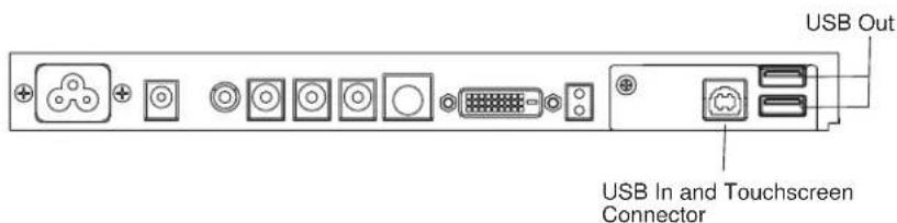 USB Out USB In and Touchscreen Connector