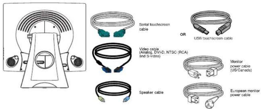 Serial touchscreen cable OR USB touchscreen cable Video cable (Analog, DVI-D, NTSC (RCA) and S-video) Monitor power cable (US/Canada) Speaker cable European monitor power cable