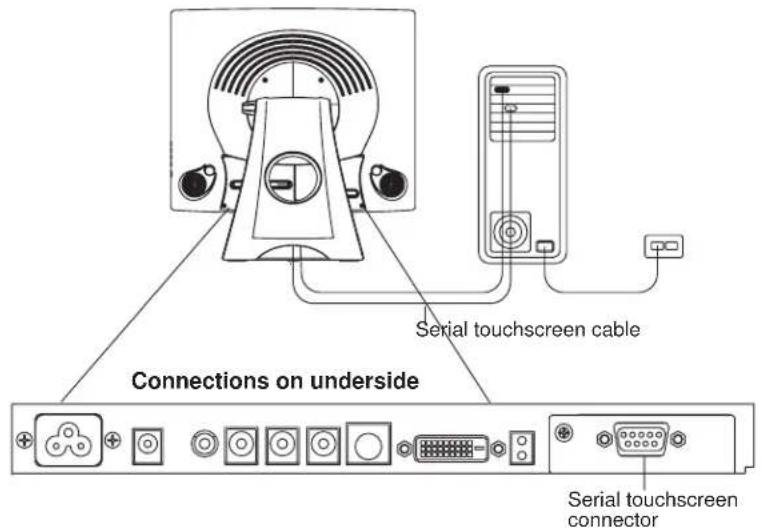 Serial touchscreen cable Connections on underside Serial touchscreen connector