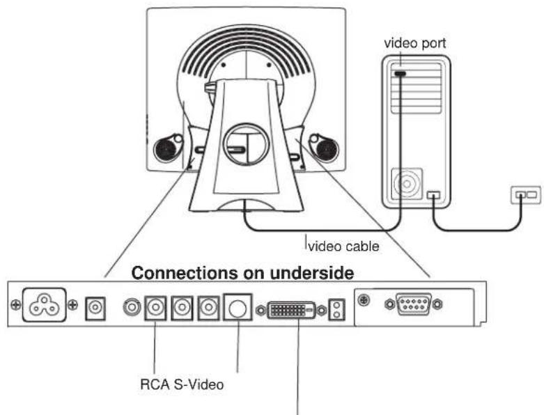 video port video cable Connections on underside RCA S-Video