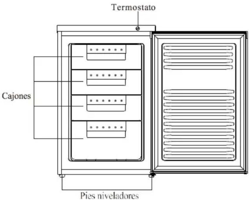 Termostato Cajones Pies niveladores