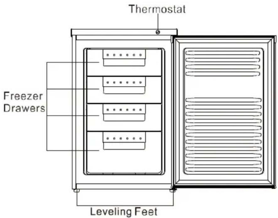 Thermostat Freezer Drawers Leveling Feet
