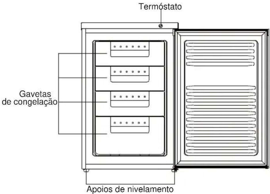 Termóstato Gavetas de congelação Apoios de nivelamento