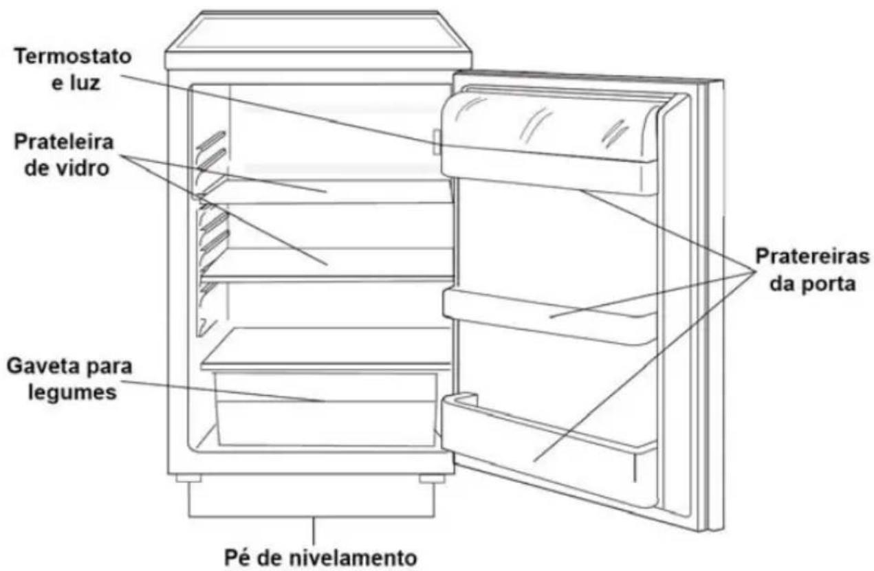 Termostato e luz Prateleira de vidro Gaveta para legumes Pé de nivelamento Pratereiras da porta