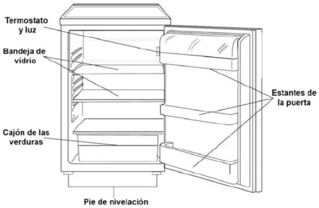 Termostato y luz Bandeja de vidrio Cajón de las verduras Estantes de la puerta Pie de nivelación