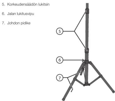 Cotech IPC30SA4A-E1 - Bruk - 1