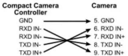 Lumens VC-A51 - RS-422 connection (at most 7 Lumens cameras can be connected) - 3