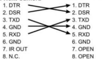 Lumens VC-A51 - ▼ RS-232 Connection Instructions - 1