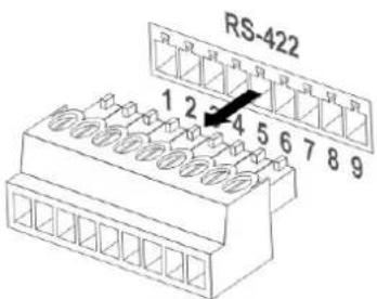 RS-422 1 2 3 4 5 6 7 8 9
