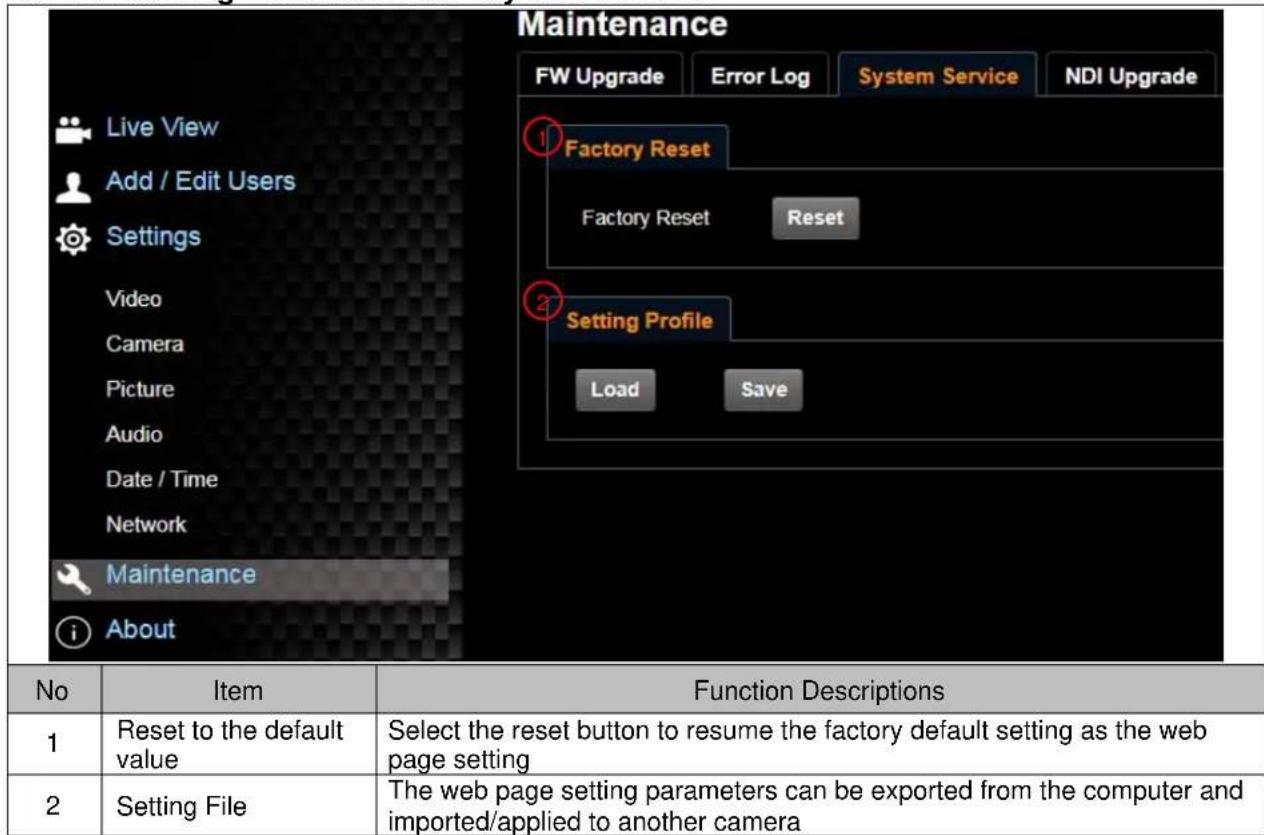 Maintenance FW Upgrade Error Log System Service NDI Upgrade Live View Add / Edit Users Settings Video Camera Picture Audio Date / Time Network Maintenance About 1 Factory Reset Factory Reset Reset 2 Setting Profile Load Save No Item Function Descriptions 1 Reset to the default value Select the reset button to resume the factory default setting as the web page setting 2 Setting File The web page setting parameters can be exported from the computer and imported/applied to another camera
