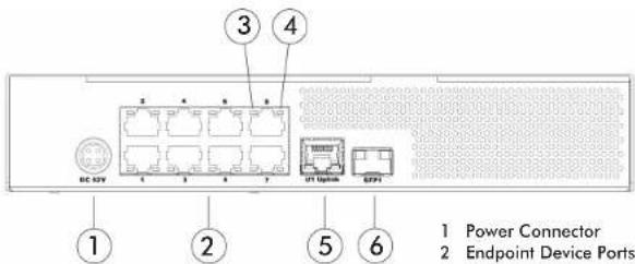 1 2 3 4 5 6 1 Power Connector 2 Endpoint Device Ports