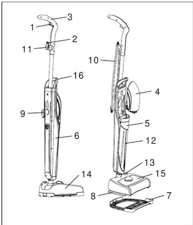 Technical diagram of a vacuum cleaner with numbered parts for identification