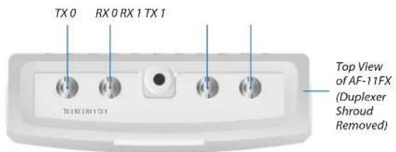 TX 0 RX 0 RX 1 TX 1 TX 0 RX 0 RX 1 TX 1 Top View of AF-11FX (Duplexer Shroud Removed)