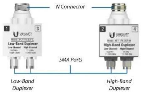 N Connector 1 3 UBIQUITT Low-Band Duplexer Line Channel High Channel 10.760 11.280 19.351 GPs 11.445 GPs SMA Ports 2 4 UBIQUITT Low-Band Duplexer Line Channel High Channel 10.760 11.280 19.351 GPs 11.445 GPs High-Band Duplexer High-Band Duplexer