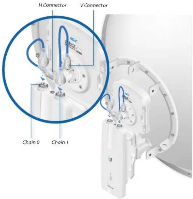H Connector V Connector Chain 0 Chain 1