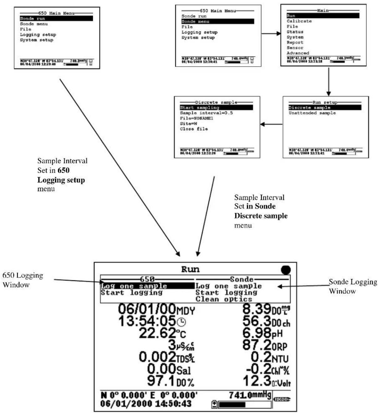YSI 6095B - INTRODUCTION AND BASICS OF LOGGING - 1