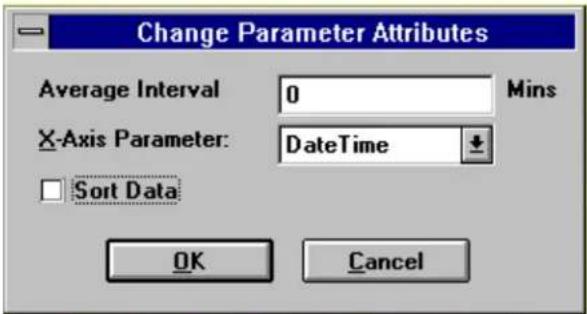 Change Parameter Attributes Average Interval 0 Mins X-Axis Parameter: DateTime Sort Data OK Cancel