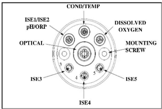 COND/TEMP ISE1/ISE2 pH/ORP OPTICAL 3 4 5 ISE3 Dissolved OXYGEN MOUNTING SCREW ISE5 ISE4