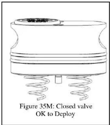 Figure 35M: Closed valve OK to Deploy
