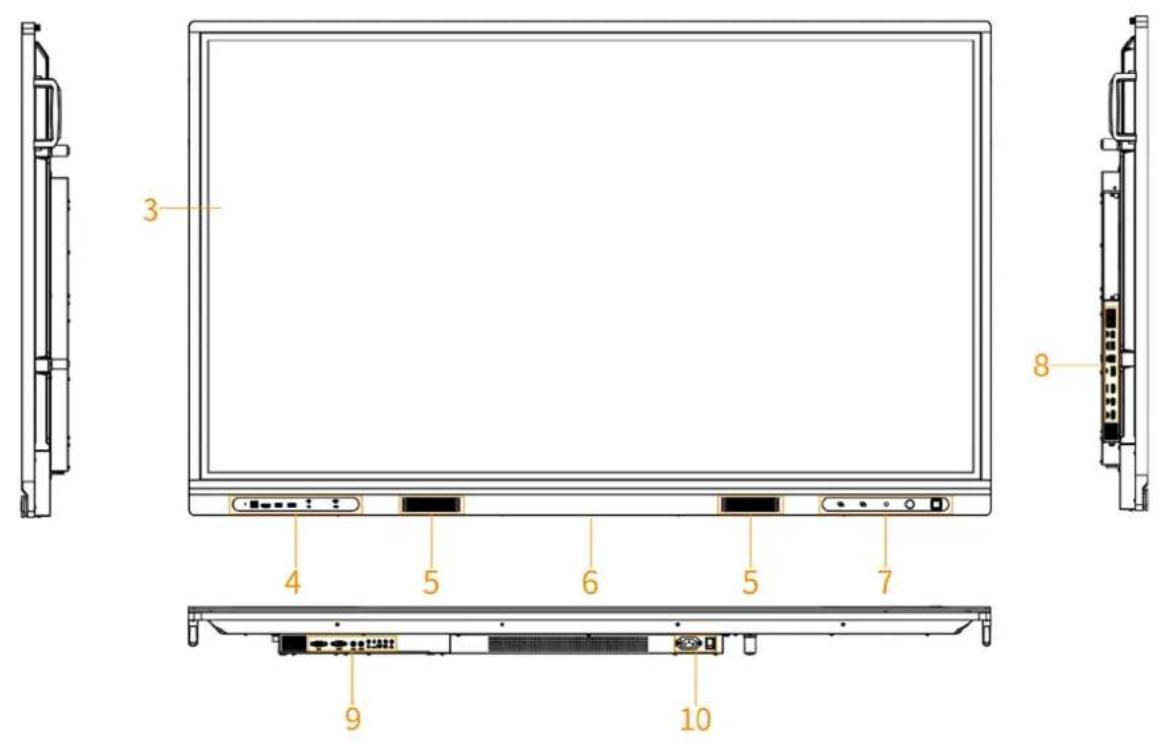 Technical diagram of a computer monitor with labeled ports and connectors, showing front, side, and top views.