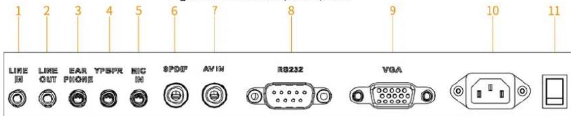 LINE IN LINE OUT EAR PHONE YPSPR HIC IN SPDIF AVIN RG232 VGA