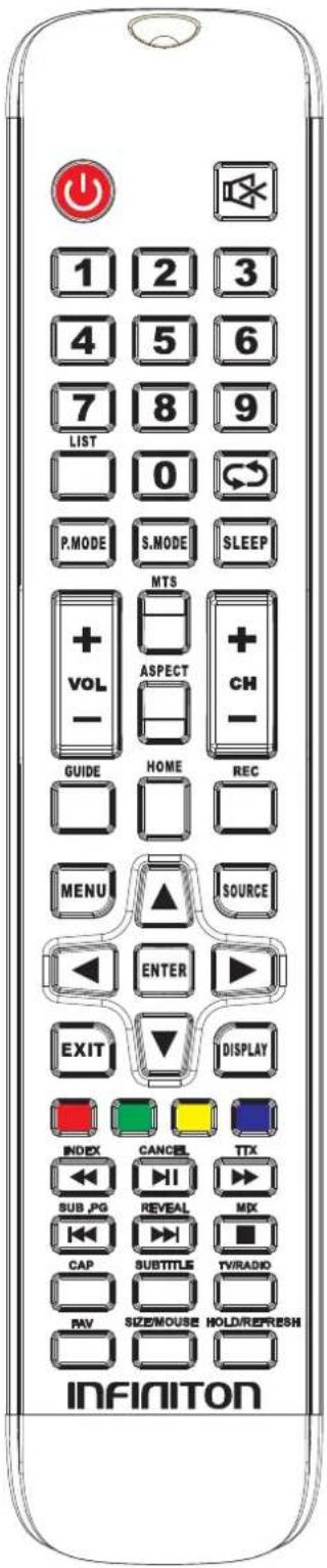 1 2 3 4 5 6 7 8 9 LIST 0 P.MODE S.MODE SLEEP MTS + VOL ASPECT CH - GUIDE HOME REC MENU SOURCE ENTER EXIT DISPLAY INDEX CANCEL TTX SUB PG REVEAL MDX CAP SUBTITLE TV/RADIO PAV SIZE/MOUSE HOLD/REFRESH INFINITION
