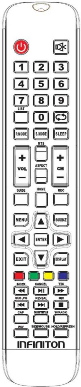 1 2 3 4 5 6 7 8 9 LIST 0 P.MODE S.MODE SLEEP MTS + ASPECT + VOL CH GUIDE HOME REC MENU SOURCE ENTER EXIT DISPLAY INDEX CANCEL TIX SUB PG REVEAL MIX CAP SUBTITLE TY/RADIO RV SIZEMOUSE HOLD/REFRESH INFINITON