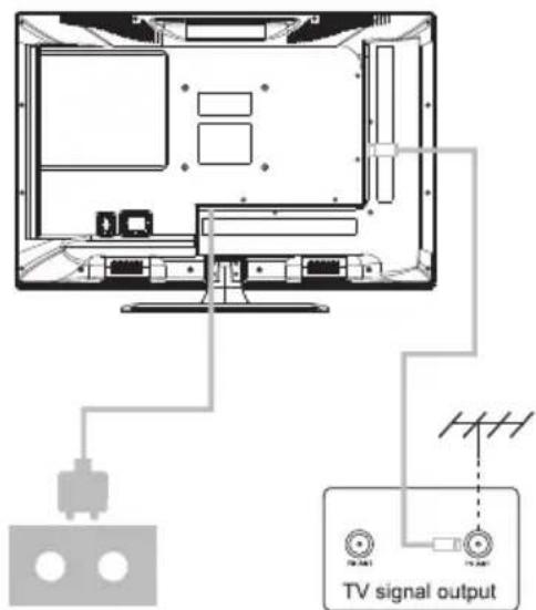 TV signal output