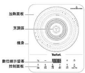加熱面板 烹調區 機身 數位顯示螢幕 控制面板 Tefat