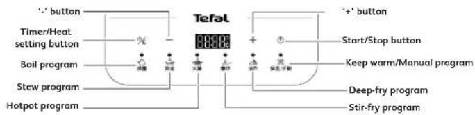 ‘’ button Timer/Heat setting button Boil program Stew program Hotpot program Tefal + Start/Stop button Keep warm/Manual program Deep-fry program Stir-fry program