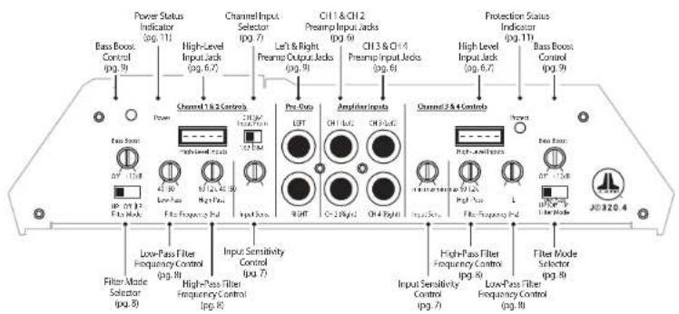 Power Status Indicator (pg. 11) High-Level Input jacks (pg. 6,7) Channel Input Selector (pg. 7) Left & Right Preamp Output jacks (pg. 9) CH1 & CH12 Preamp Input jacks (pg. 9) CH3 & CH4 Preamp Input jacks (pg. 6) Protection Status Indicator (pg. 11) High Level Input jacks (pg. 6,7) Bass Boost Control (pg. 9) Channel 1 & 2 Controls Pre-Data Amplifier Inputs Channel 2 & 4 Controls Output Low-Pass Filter Frequency Control (pg. 8) Input Sensitivity Control (pg. 7) High-Pass Filter Frequency Control (pg. 8) Input Sensitivity Control (pg. 7) Low-Pass Filter Frequency Control (pg. 8) Filter Mode Selector (pg. 8) Filter Mode Selector (pg. 8)