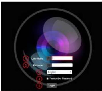 User Name Password English Remember Password Login