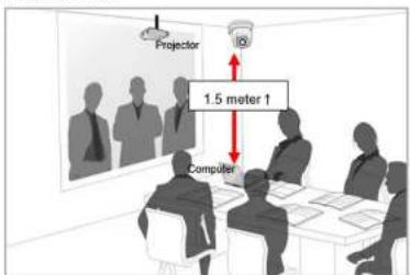 Projector 1.5 meter ↑ Computer