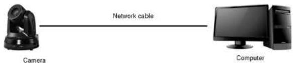 Marshall Electronics CV620-WI - Connecting to Internet - 2
