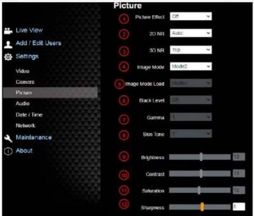 Picture 1 Picture Effect 0% 2 20 NR Auto 3 30 NR 19 4 Image Mode Mode2 5 Image Mode Load 6 Black Level 0% 7 Gamma 1 8 Skin Tone 3 9 Brightness 12 10 Contrast 15 11 Saturation 12 12 Sharpness 8 Live View Add / Edit Users Settings Video Camers Picture Audio Date / Time Network Maintenance About