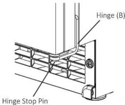 Hinge (B) Hinge Stop Pin