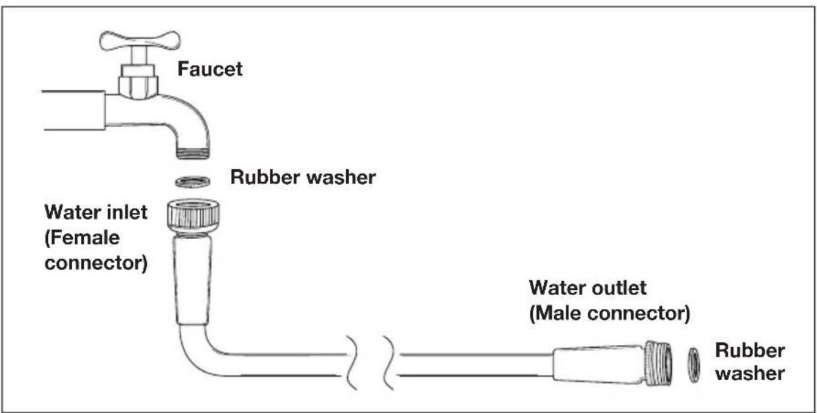 Faucet Rubber washer Water inlet (Female connector) Water outlet (Male connector) Rubber washer