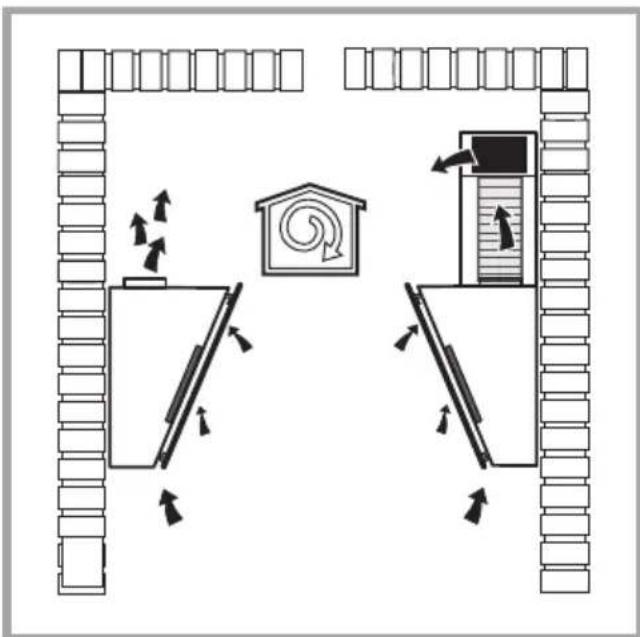 Diagram illustrating airflow or ventilation system inside a room with directional arrows and labeled components