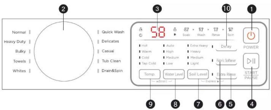 Normal Heavy Duty Bulky Towels Whites Quick Wash Delicates Casual Tub Clean Drain&Spin 58 Hot Warm Cold Tap Cold Temp. Water Level Soil Level Extra Heavy High Medium Low Extra Rinse Delay Fabric Softener Extra Rinse Power START. PAUSE 9 8 7 6 5 4