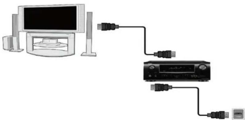 Ferguson Ariva T25 - Connection by means of an HDMI cable (recommended) - 2