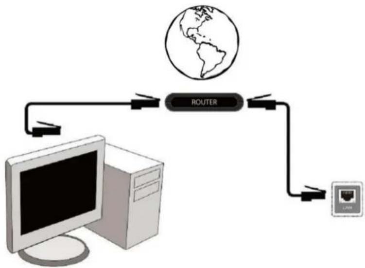 Ferguson Ariva 154Combo - Connection to the LAN local network - 1