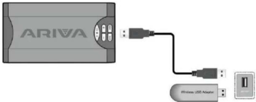 ARIVA Wireless USB Adapter