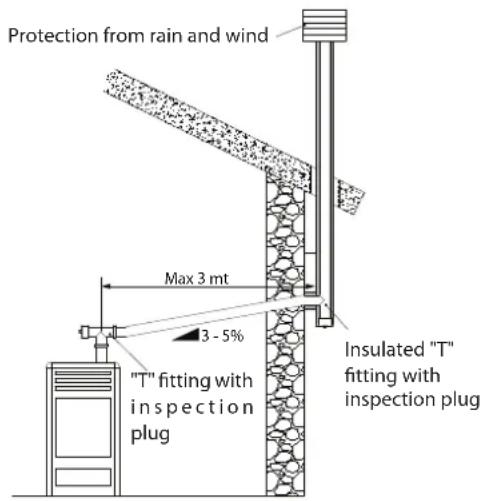 Protection from rain and wind Max 3 mt 3 - 5% "T" fitting with inspection plug Insulated "T" fitting with inspection plug