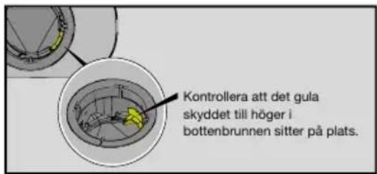 Kontrollera att det gula skyddet till höger i bottenbrunnen sitter på plats.