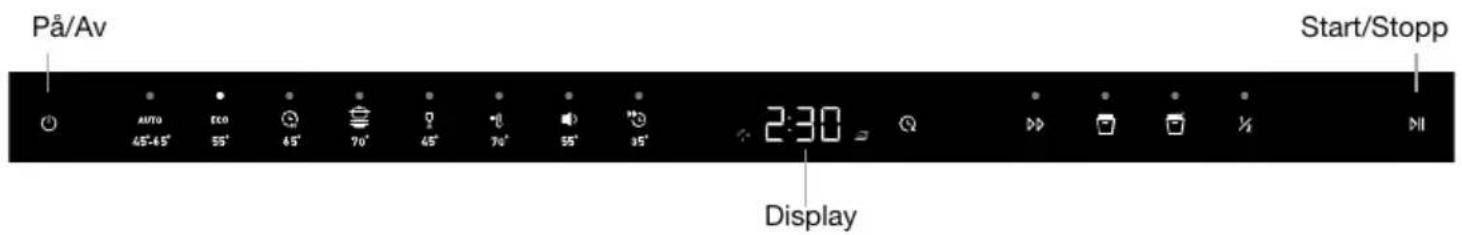 På/Av AUTO 45°-65° ECO 55° 45° 70° 45° 70° 55° 95° 2:30 Display Start/Stopp