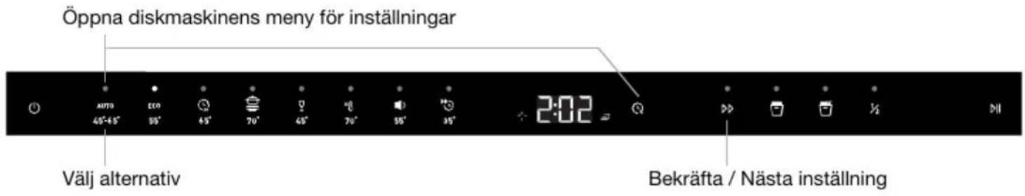 Öppna diskmaskinens meny för inställningar Välj alternativ Bekräfta / Nästa inställning