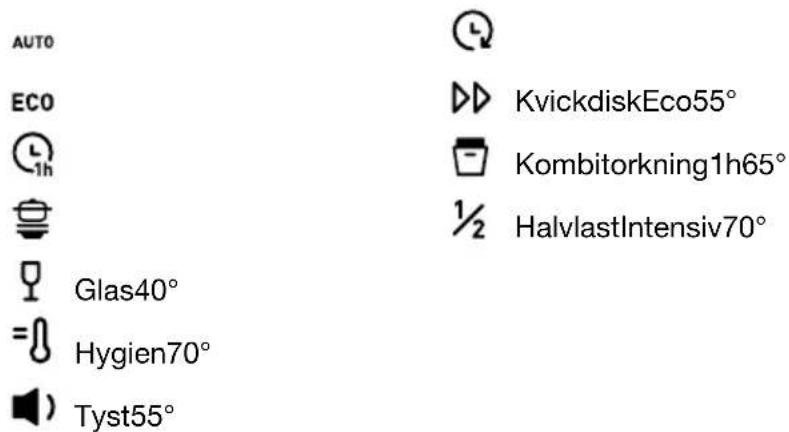 AUTO ECO KvickdiskEco55° 1h Kombitorkning1h65° ½ HalvlastIntensiv70° Glas40° Hygien70° Tyst55°