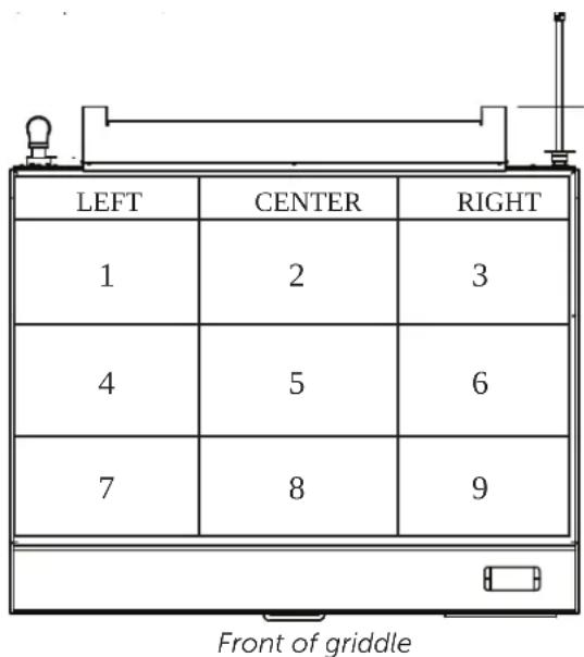 LEFT CENTERRIGHT 1 2 3 4 5 6 7 8 9 Front of griddle